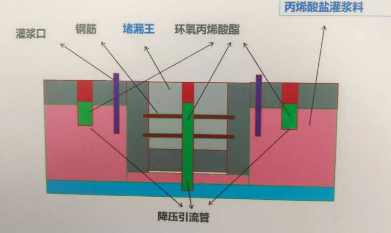 宣城旌德县防水堵漏工程设计
