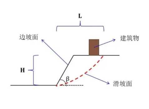 宣城旌德县边坡工程设计